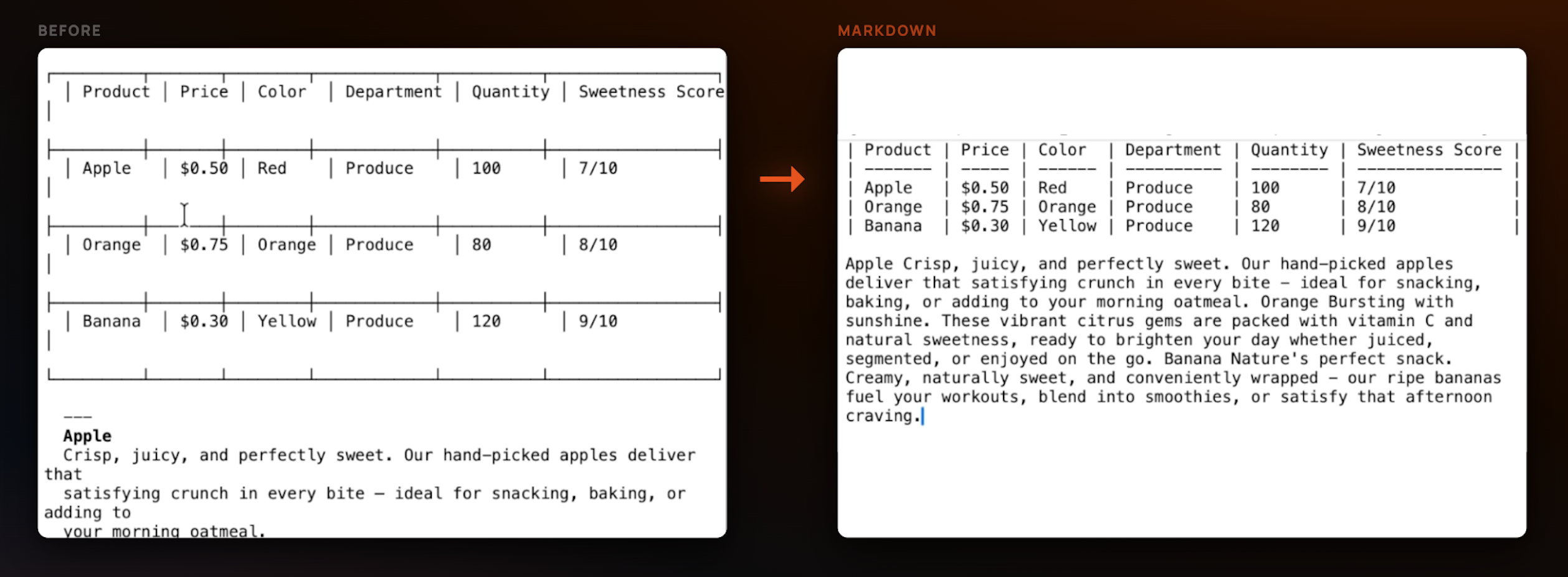 A messy ASCII table reformatted into a clean Markdown table