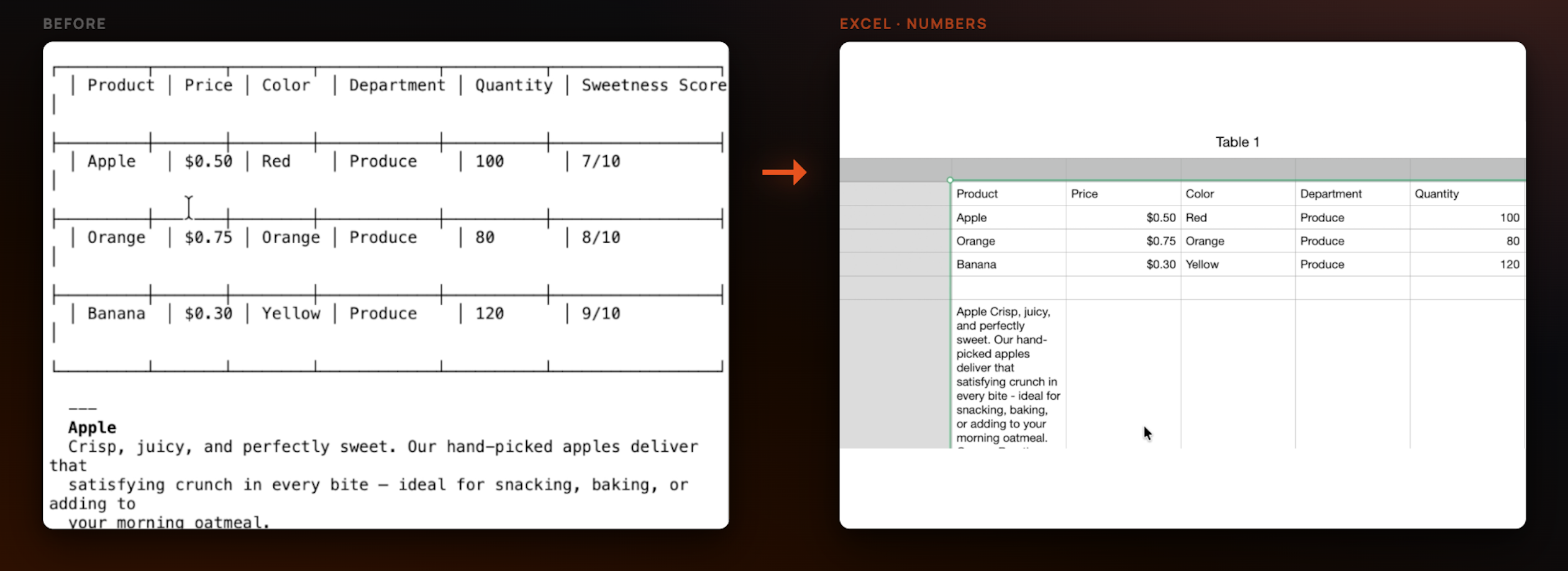 A messy ASCII table converted to a spreadsheet in Excel or Numbers
